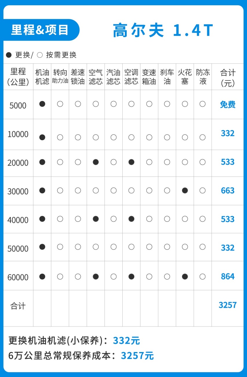 网传的14万买奥迪A3真的靠谱吗？