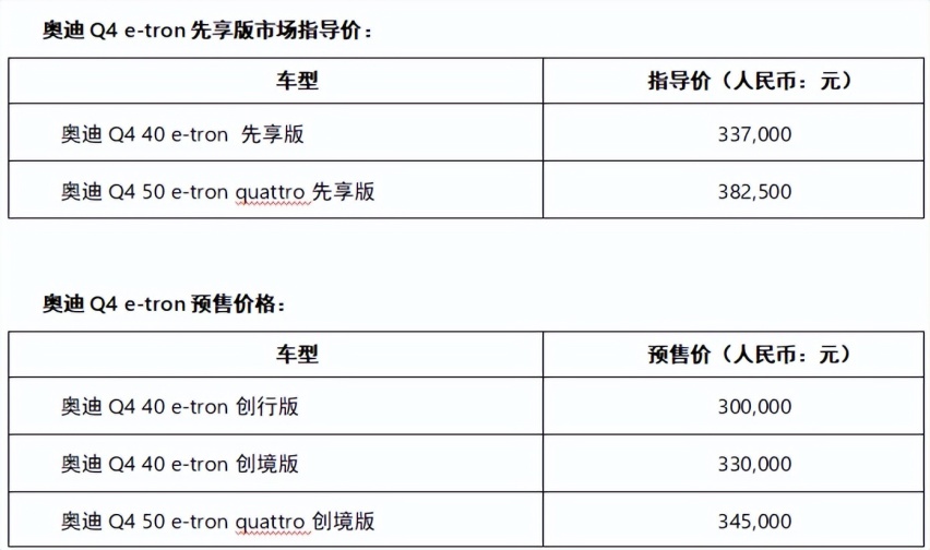 30万级真纯电豪华SUV来了 奥迪Q4 e-tron先享版上市