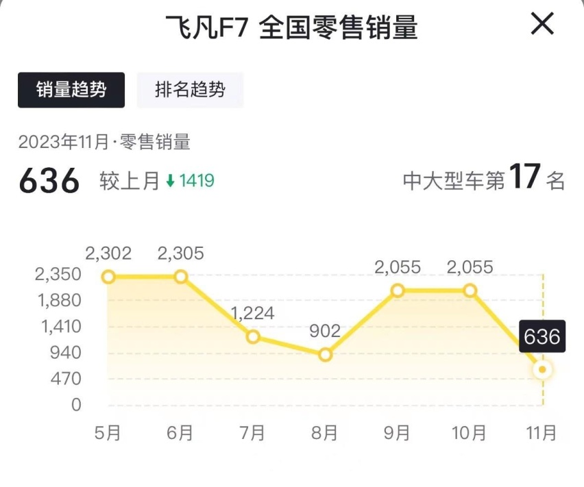 F7入门版即将上市，飞凡：走零跑的路，让零跑无路可走！