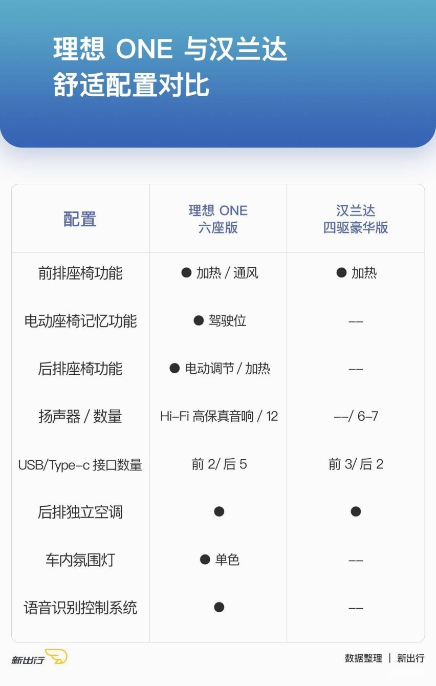舒适配置 拷贝.jpg 舒适配置 拷贝.jpg