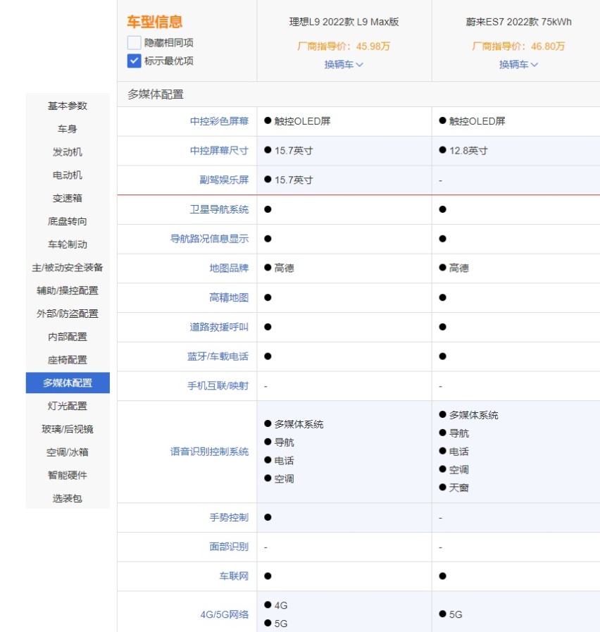 前后脚上市，蔚来ES7对比理想L9，谁能笑到最后？