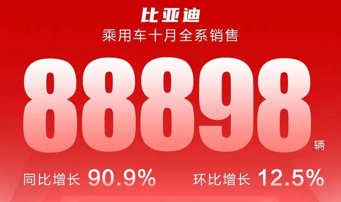 比亚迪10月销量88898台，亮点既是宋家族也是汉系列，更是秦家族
