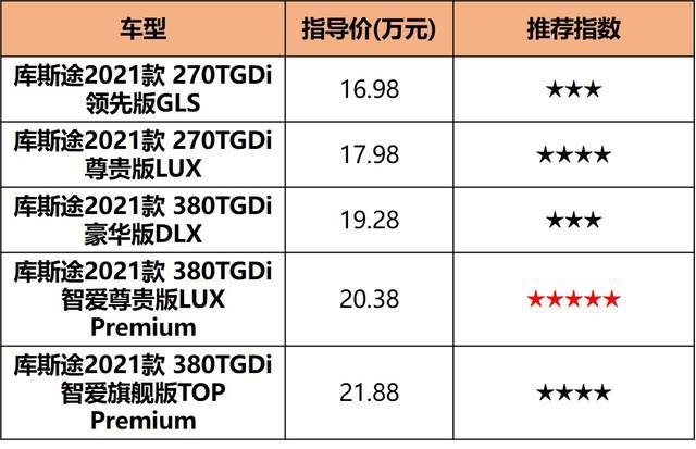 MPV“价格屠夫”，现代库斯途16.98万起售，值得入手吗？