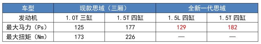 三大“爆款”齐换代，个个都有“争议”，还能真香下去吗？