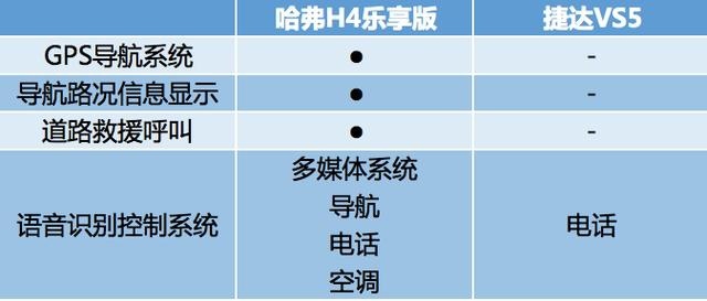 捷达VS5被“碾压”，哈弗H4乐享版有望成为下一个国产“黑马”