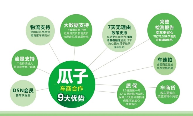 瓜子二手车山东活跃车商涨五成 批发商转零售销量增长2倍