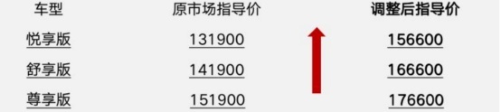 东风日产Ariya开启盲订;福特CEO表示目标是超越特斯拉