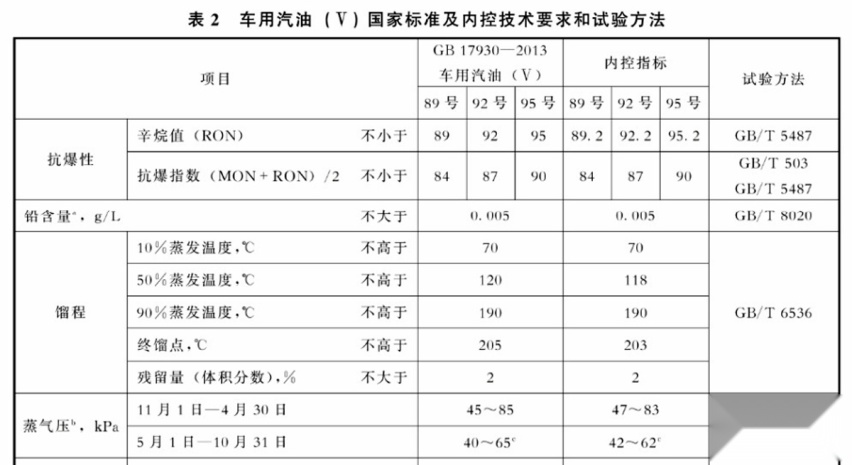 亲身经历：乙醇汽油会“放坏”：我真的遇到了！
