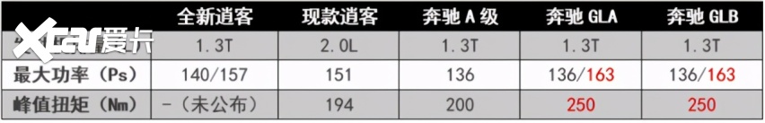 东风日产下半年新车前瞻：新款天籁“大变样”，还有英菲尼迪QX55