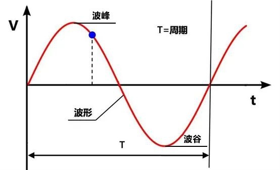 正反波相抵，消声于无形，ANC让中大型SUV获得了静音超能力