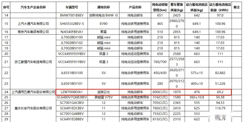 小米SU7同级别，宝骏云光无伪装出街，纯电/插混供选