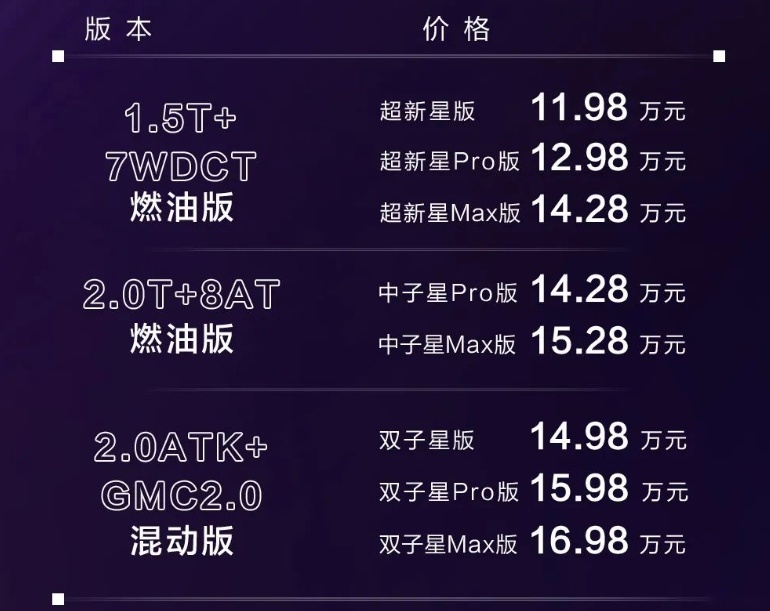 11.98万元起，广汽传祺影酷正式上市