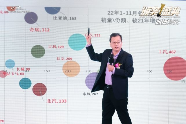 心怀希冀 沐光而行 2022中国北方车市总评榜颁奖典礼圆满举行