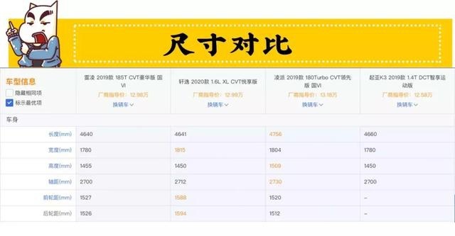 暗访丨全新一代轩逸又在大卖的边缘疯狂试探？
