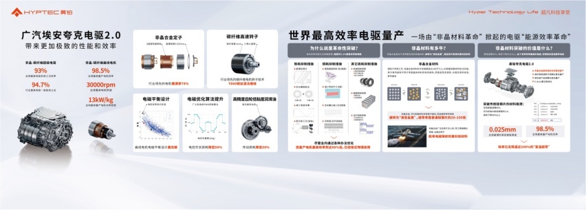 广汽埃安夸克2.0，世界最高效率电驱量产！最强电驱诞生！