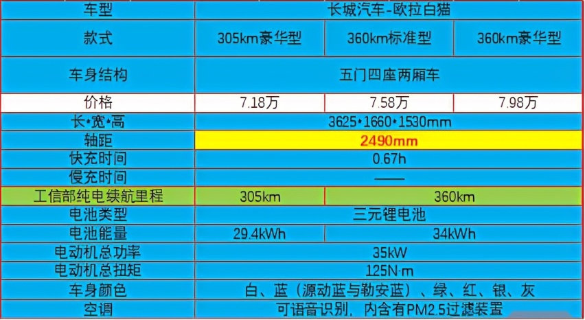 3款都市小精灵深度对比，最低售价仅2万，看看哪个适合你