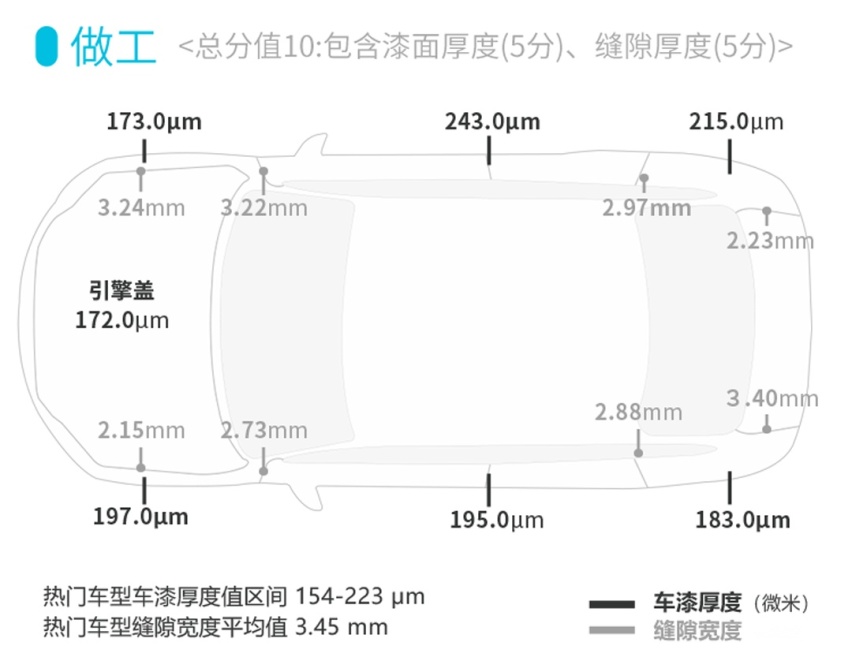 只要10几万，最便宜无框车门轿跑优点/缺点都曝给你看