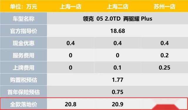 探店领克目前最贵的车，难道05比03+更香？