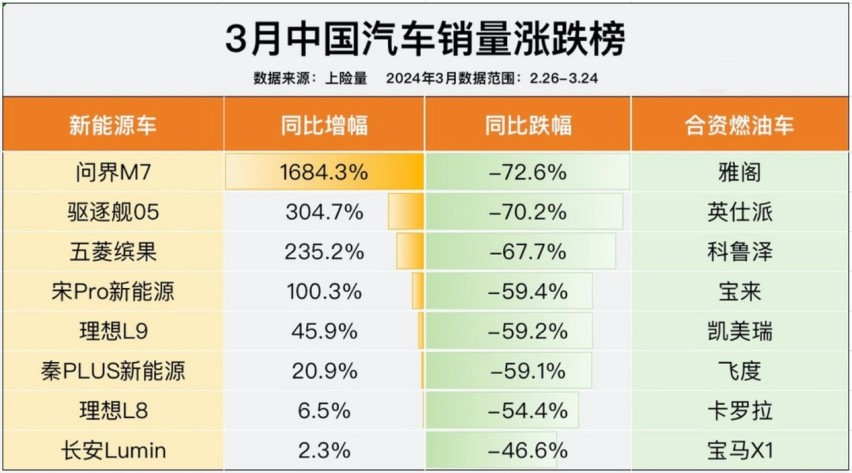 新能源市占率首次超50%，车市正在发生大逆转
