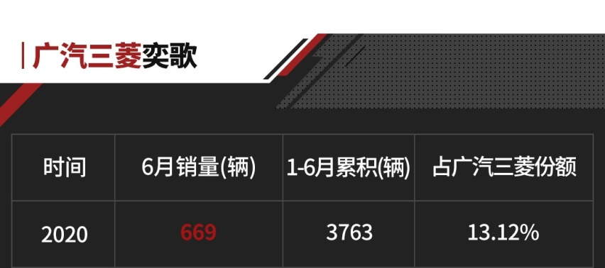 2.0T+8AT的合资SUV不到18万！全村的希望得看它们？