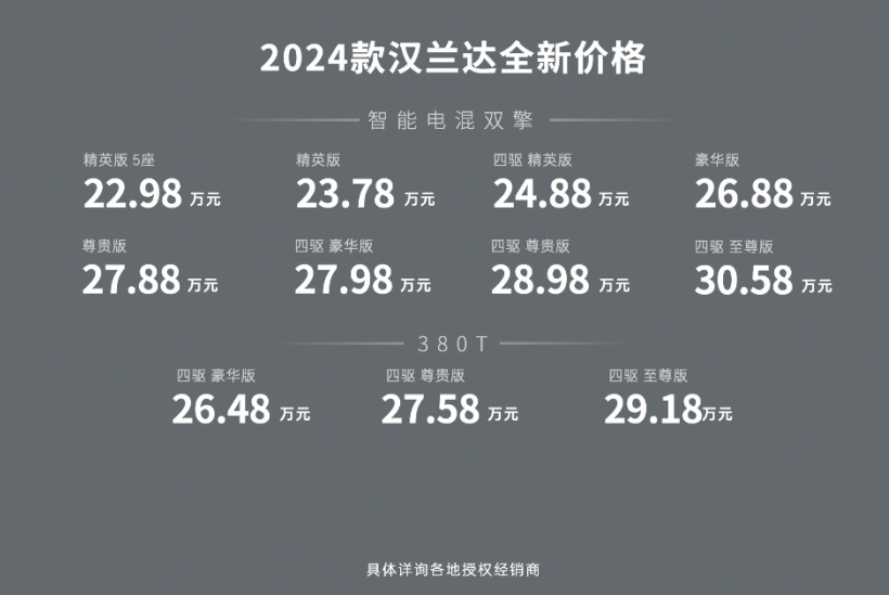 带你见证“大厂原生品质”，2024款汉兰达售22.98万元起