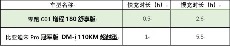 15万的新能源车 只能买比亚迪吗？