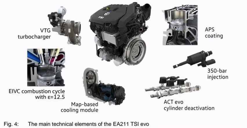 大众全新1.5T EVO2发动机亮相，网友：可以和万年1.4T说拜拜了