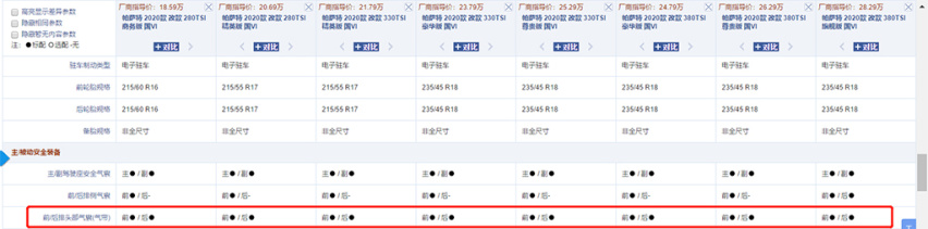 2020款全新帕萨特再“战”中保研，能否挽回人心？