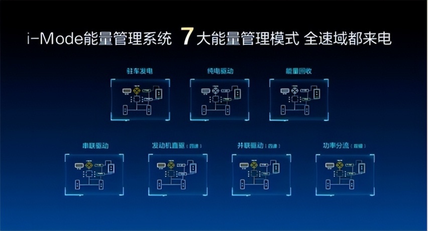 上班族必选皓瀚DH-i ，宋Pro DM-i输在哪里？