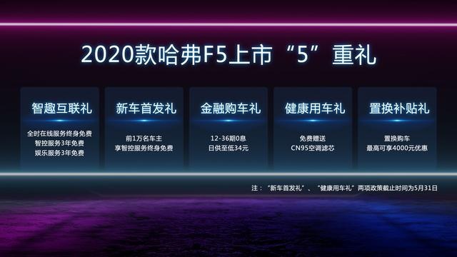 7.98万起，年轻人的“社交潮车”，2020款哈弗F5上市