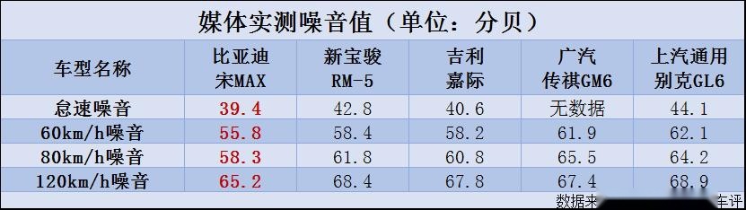超安静还超省油，这是什么神仙发动机