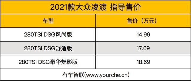魅影套装加持 2021款大众凌渡上市售14.99万元起