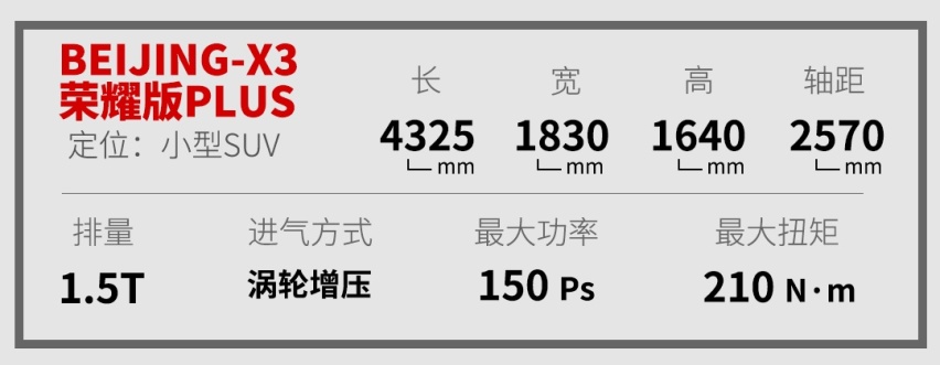 5万起，1.5T的国产SUV实用性让人惊喜
