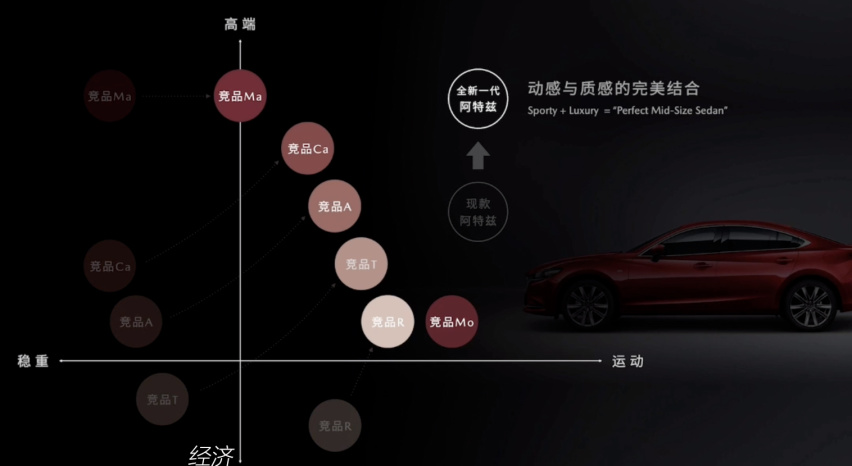 售17.58万起，配置升级，一汽马自达新阿特兹上市