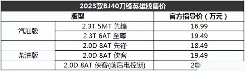 16.99万元起 配置全面进化 2023款BJ40刀锋英雄版上市