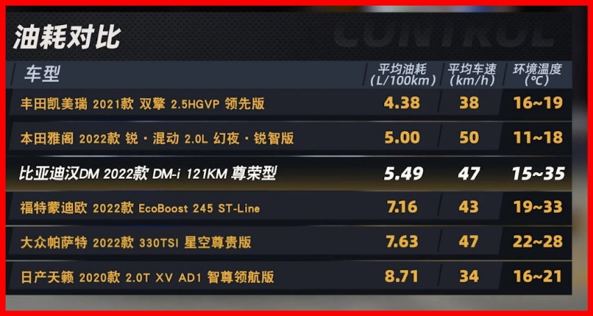 比亚迪汉DM真实落地参考，馈电油耗5.49升，这些缺点很想吐槽！