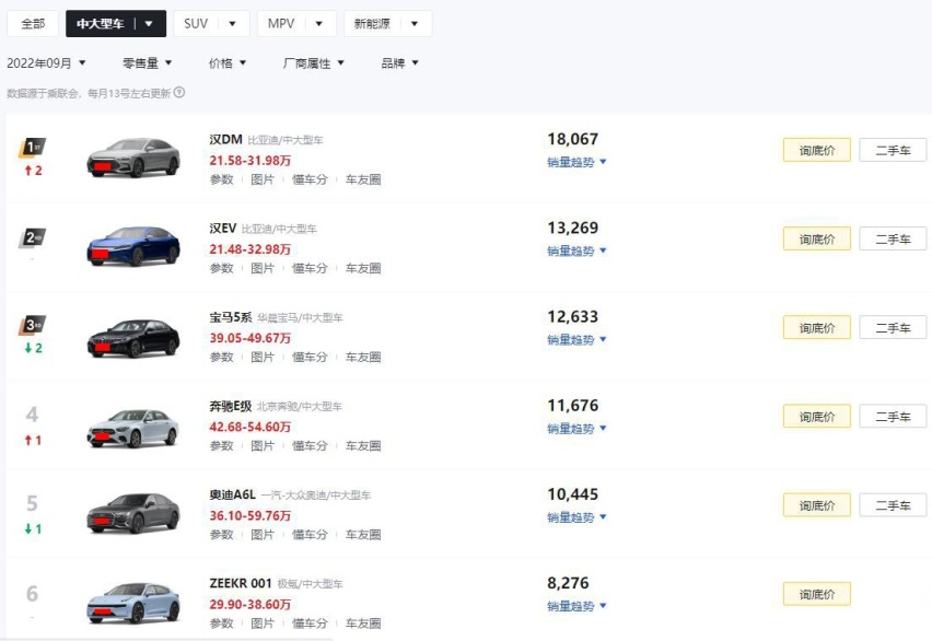 看完9月中大型轿车销量，我不得不承认：国产车真的开始崛起了
