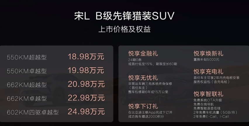 发售价不飘了！比亚迪宋L 起售价18.98万元起，比预售价少3.02万