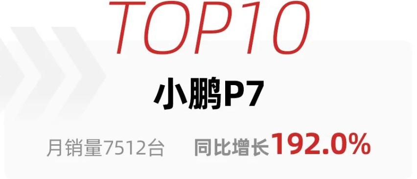 9月新能源销量公布，比亚迪家族全面开花，特斯拉销量爆炸