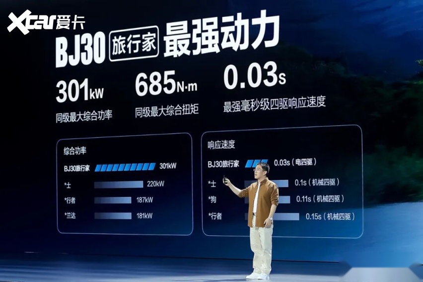 焕新价8.39万元起，BJ30旅行家上市：7座版可选，可玩性更强