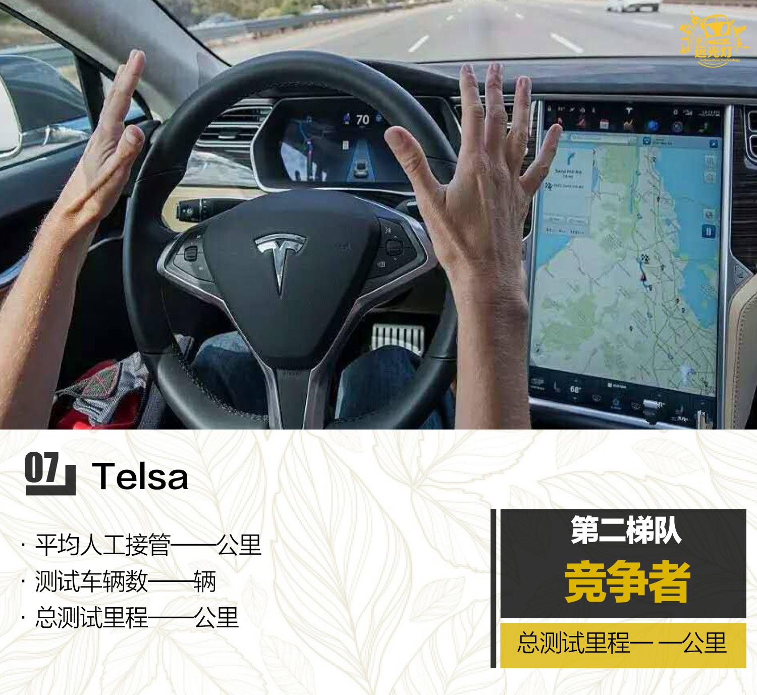 “最强王者”特斯拉？ 自动驾驶主流玩家竞争力排行榜告诉你真相