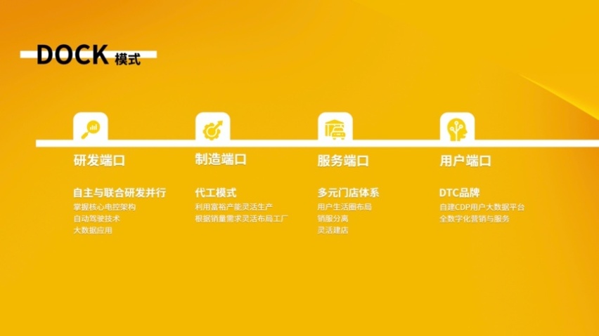 开创全新造车理念 402km续航的五门四座小车 仅5.98万起！
