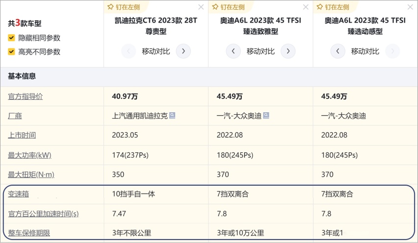 40万豪华轿车怎么选？奥迪A6L和凯迪拉克全新CT6有明显差距！