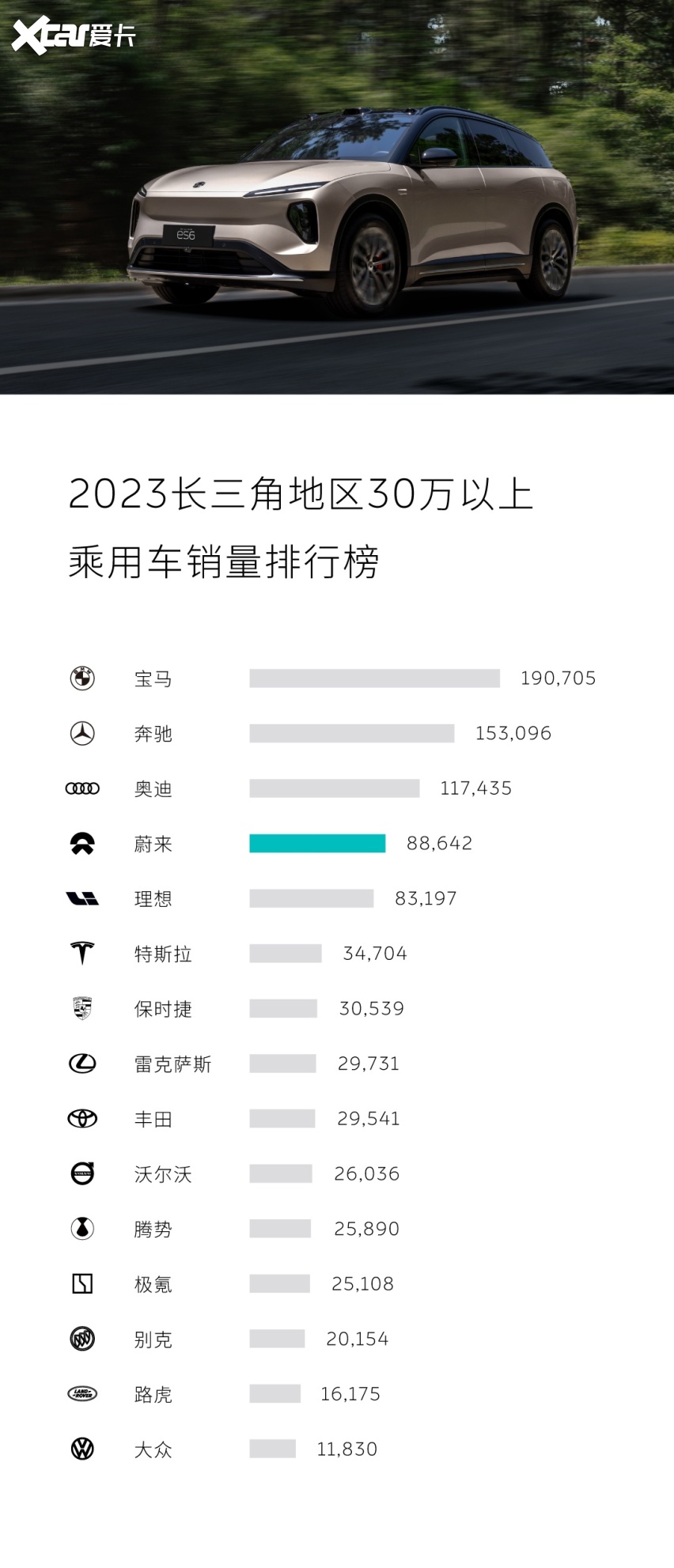 网络持续完善 蔚来长三角第200座高速公路换电站建成-爱卡汽车爱咖号