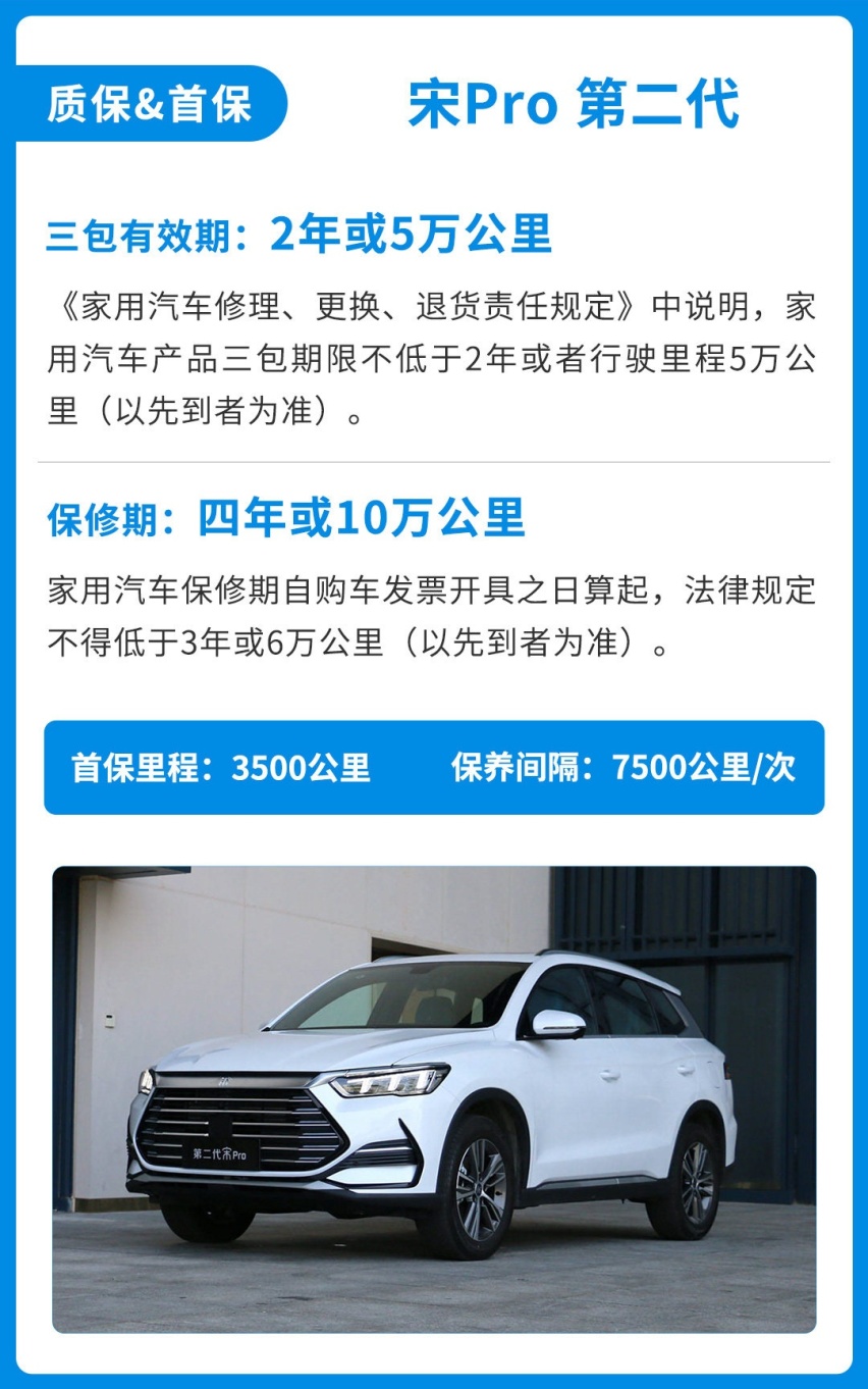 只要9.28万起！空间配置都比CR-V强 但比亚迪宋Pro好养活吗？
