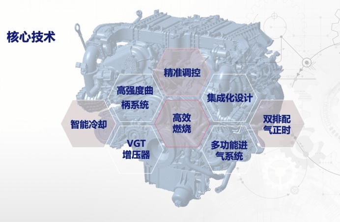 十佳动力系统出炉，自主品牌占7系，谁说只有奇瑞会造发动机