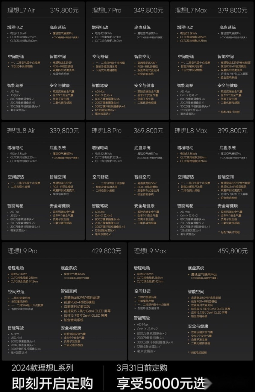 产品力全方位升级，理想MEGA&2024款L系列正式上市