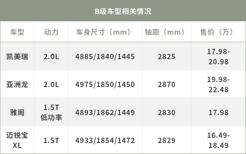 搭载2.0L动力，丰田ALLION或14.98万起，必火？