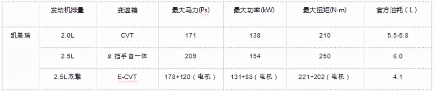 天籁/帕萨特/凯美瑞 谁更能回应中国家庭的核心需求？