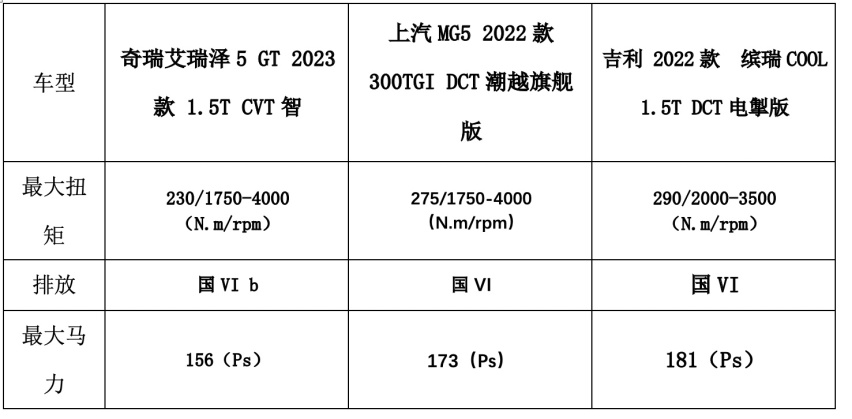 买车拒做大冤种，家轿卷王不到十万，这三款可以避坑